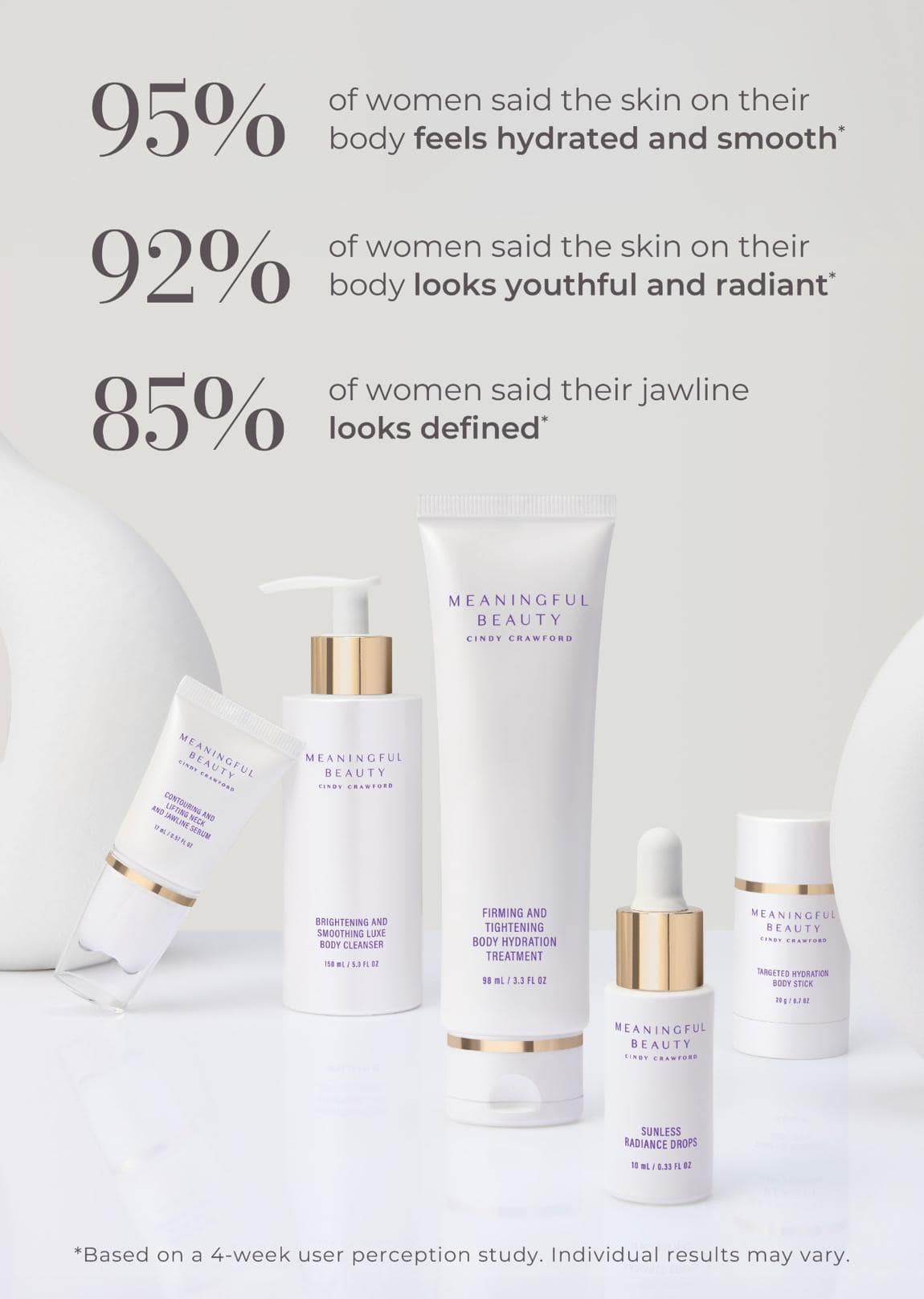 5-Piece Deluxe Neck & Bodycare System